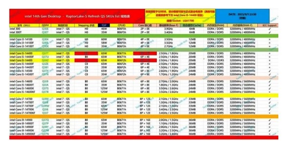 Specifikacije linije procesora za stolna računala Intel 14. generacije otkrivene u novom curenju informacija_1