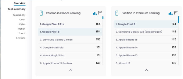 DxOMark Google porazio Apple i Samsung