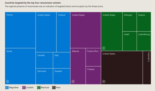 Microsoftovo najnovije izvješće o digitalnoj obrani otkriva globalna žarišta hakerskih napada (2)