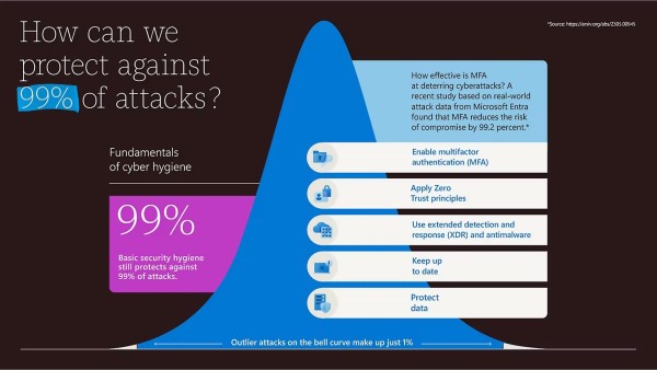 Microsoftovo najnovije izvješće o digitalnoj obrani otkriva globalna žarišta hakerskih napada (3)