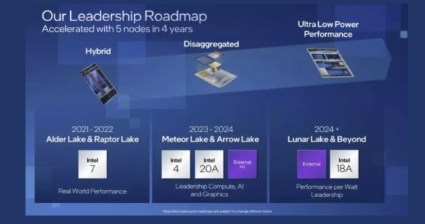 Procurili novi detalji budućih Intel generacija procesora (4)