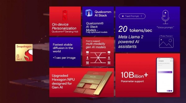 Qualcomm Snapdragon 8 Gen 3  više snage i umjetne inteligencije (2)