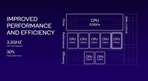 Qualcomm Snapdragon 8 Gen 3  više snage i umjetne inteligencije (5)