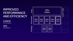 Qualcomm Snapdragon 8 Gen 3  više snage i umjetne inteligencije (8)