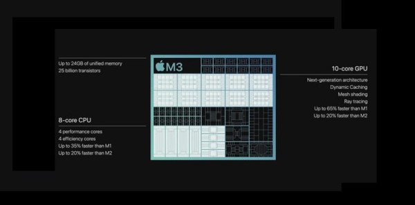 Računala ulaze u 3nm eru zahvaljujući Appleu (6)