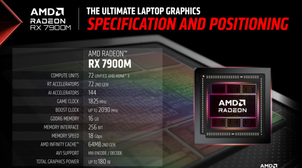 AMD je predstavio svoj najmoćniji GPU za prijenosna računala