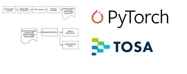 Arm se udružuje s NVIDIA, Qualcommom, Microsoftom, Metom, Intelom i AMD-om za promicanje razvoja AI aplikacija_1