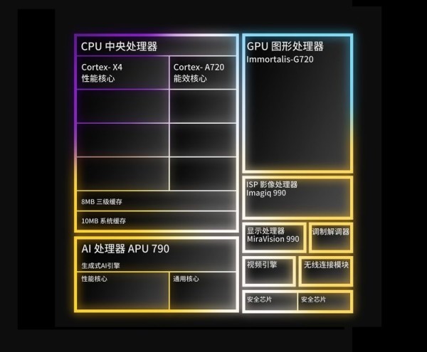 Dimensity 9300 na TSMC 4nm (4)