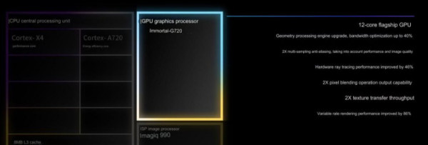 Dimensity 9300 na TSMC 4nm (7)