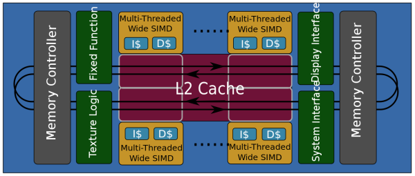 Larrabee_slide_block_diagram