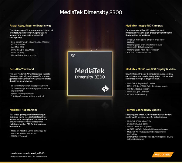 MediaTek Dimensity 8300 – srednji rang s generativnom AI (2)
