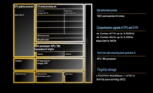 MediaTek Dimensity 8300 – srednji rang s generativnom AI (3)