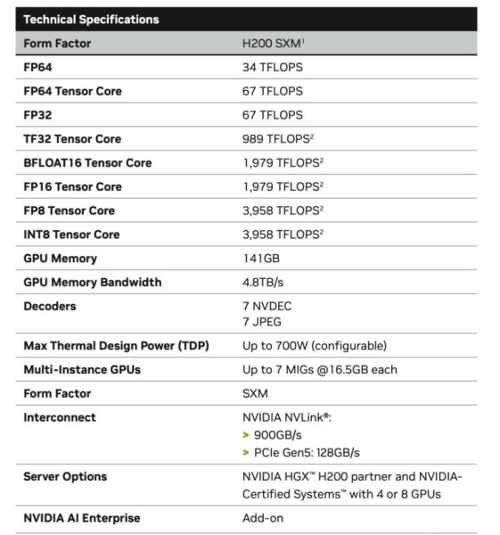 Nvidia H200 Tensor Core GPU postaje najmoćniji čip model za AI obuku i superračunala (5)