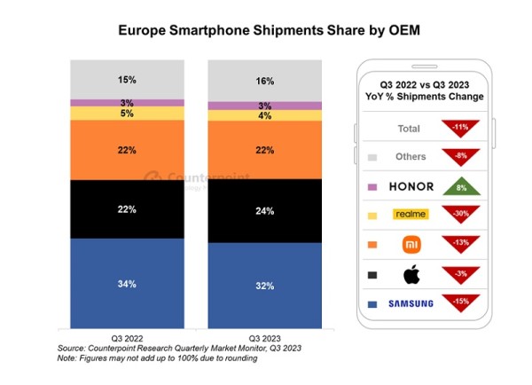 Q32023 korisnici u Europi zadržavaju svoje stare mobitele dulje nego ikad_1