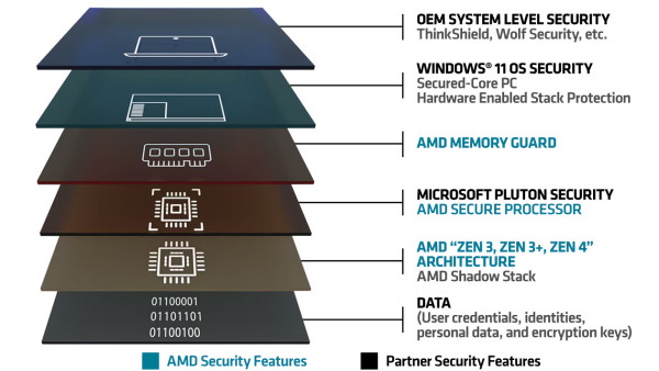 ryzen_pro_zen_4_3