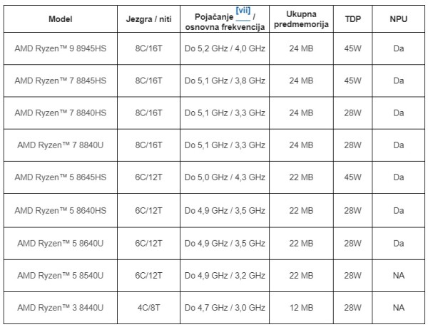 AMD RyzenAI_8000