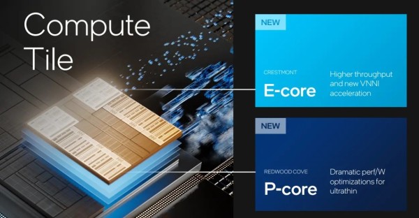 Intel Core Ultra procesori za prijenosna računala pokreću AI PC val (13)