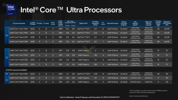 Intel Core Ultra procesori za prijenosna računala pokreću AI PC val (7)