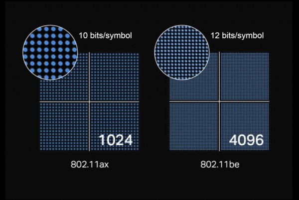 Trebate li požuriti s kupnjom Wi-Fi 7_4096-QAM