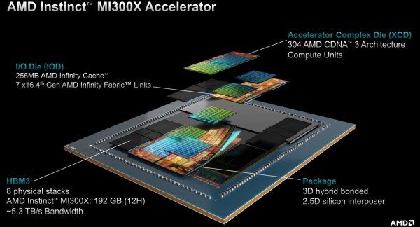 amd_mi300