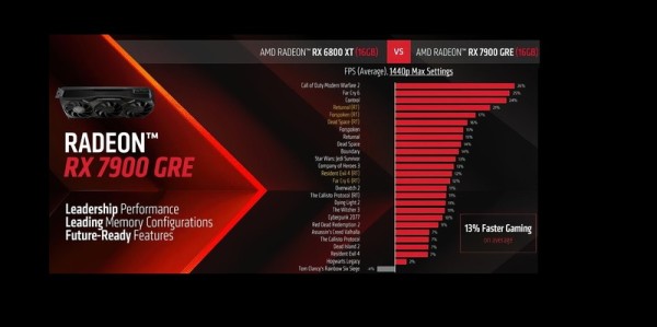 ASRock Radeon RX 7900 GRE video kartice već od 579 eura_1