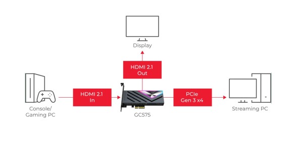 AVerMedia Live Gamer GC575 2