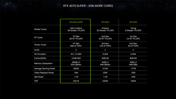 NVIDIA proširuje trenutni asortiman s RTX 4080 Super serijom grafičkih kartica   (5)