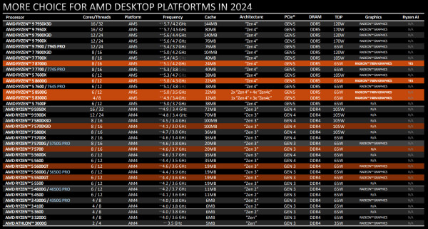 amd_client_desktop_2024