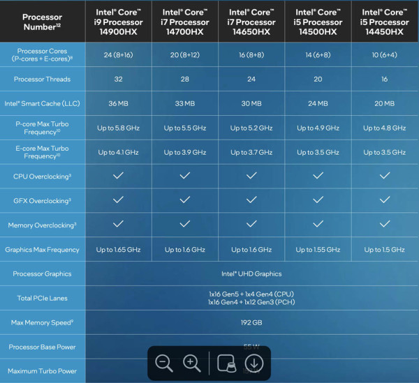 intel_ces2024_10