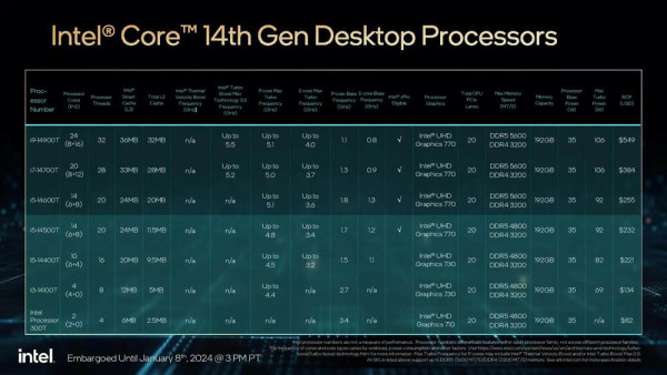 intel_ces2024_3