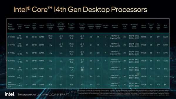 intel_ces2024_6