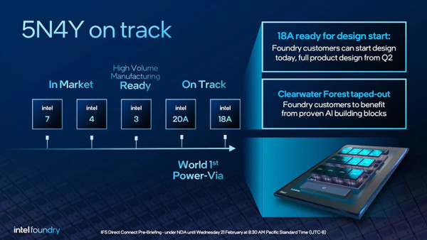 Intel ima ambicije da istisne TSMC i Samsung na tržištu litografije (3)