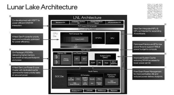 Intel integrira CPU i memoriju u jedan čip po uzoru na Apple procesore serije M_1