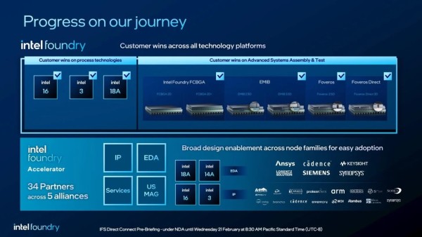 Intel ne usporava  predstavlja planove za proizvodnju 14A i 14A-E čipova (3)