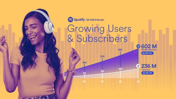 Spotify  rast korisnika i gubitak u posljednjem tromjesečju (1)