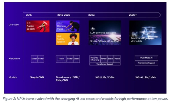 Heterogeno računalstvo, NPU i AI telefoni (4)