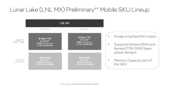 Intel Lunar Lake ne podržava HyperThreading (2)