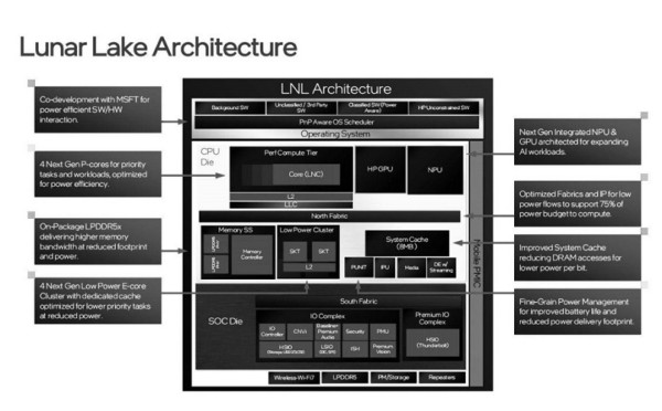 Intel Lunar Lake ne podržava HyperThreading (3)