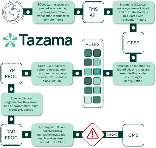 Tazama  Revolucionarno rješenje otvorenog koda za upravljanje (2)