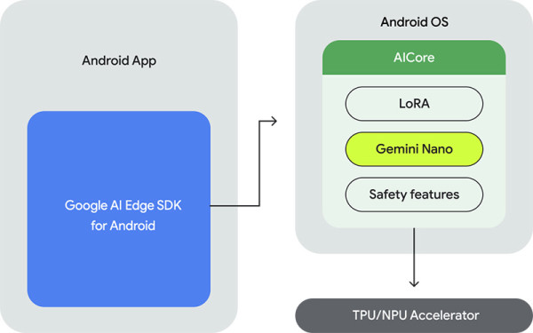 Čuvajte se da vas ne nokautira Gemini Nano AI_1