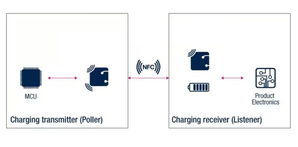 Android 15  staro i novo   dolazi NFC WLC bežično punjenje (1)