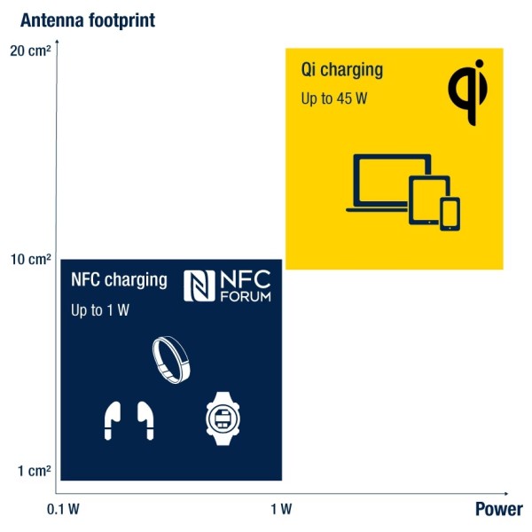 Android 15  staro i novo   dolazi NFC WLC bežično punjenje (3)