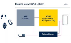 Android 15  staro i novo   dolazi NFC WLC bežično punjenje (4)