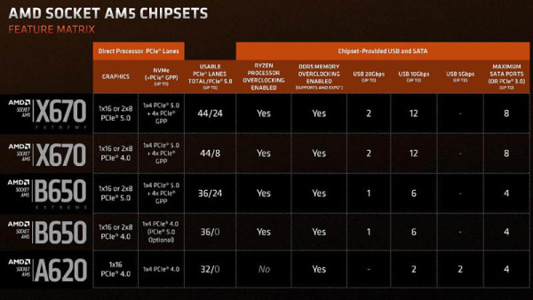 Koje su se AMD B650 matične ploče pokazale najbolje, a koje razočarale (1)_1