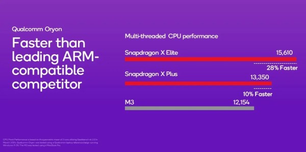 Snapdragon X Plus cilja na mainstream prijenosna računala (4)