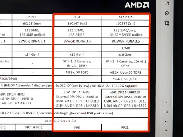 Ovo su navodno detaljne specifikacije AMD Ryzen 9050 procesora_1