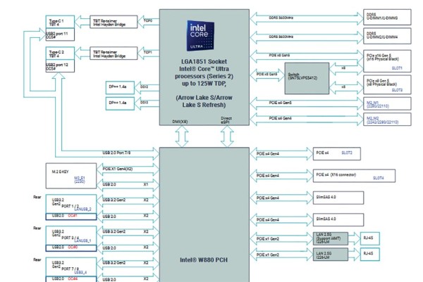 Intel W880 matične ploče čipseta pojavljuju se s riječju Arrow Lake-S Refresh