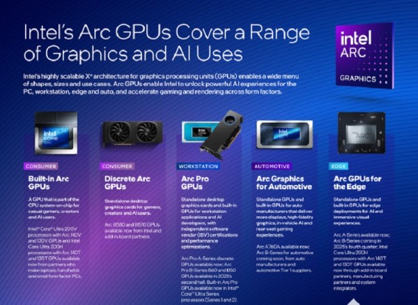 Intel je najavio novi portfelj grafičkih procesorskih jedinica (GPU) i AI akceleratora di