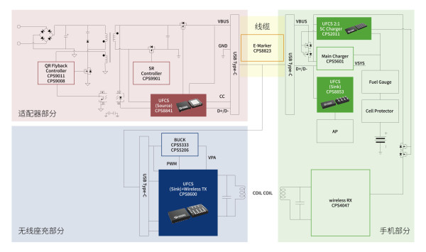 UFCS 2.0_2