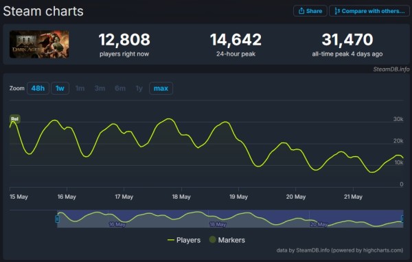 doom_the_dark_ages_steam